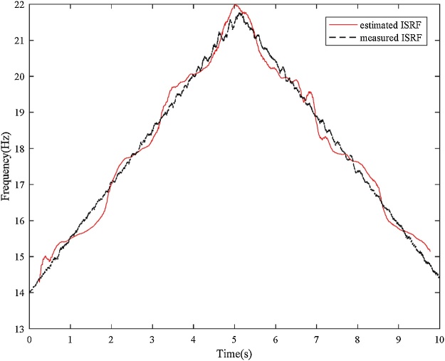 Fig. 19