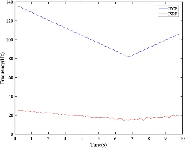 Fig. 11