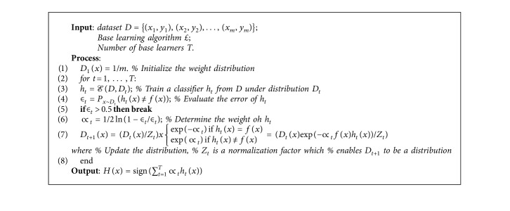 Algorithm 3