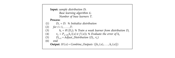 Algorithm 2