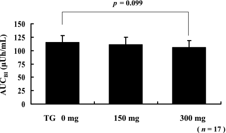 Fig. 5