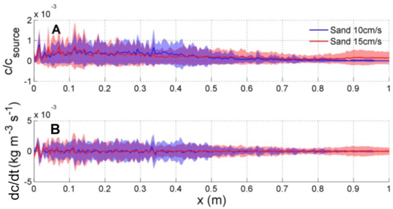 Figure 12.