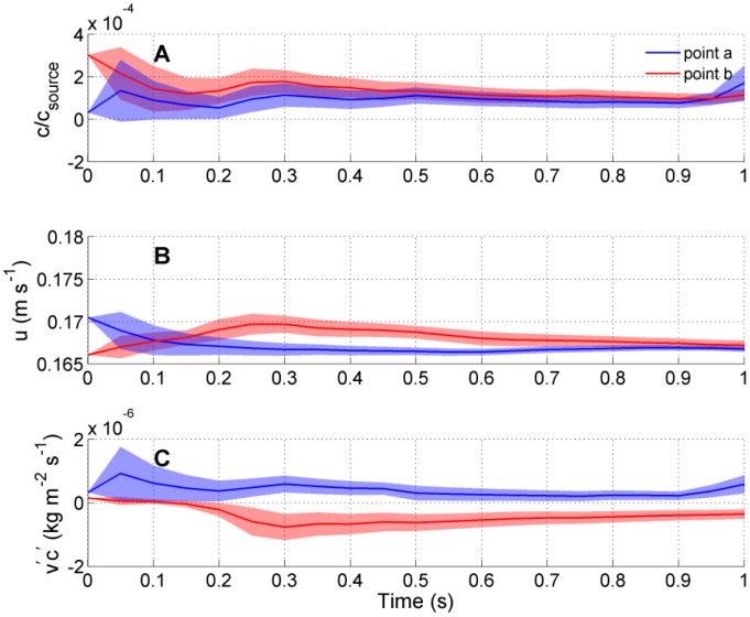 Figure 11.