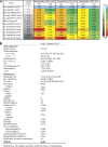 Figure S5.