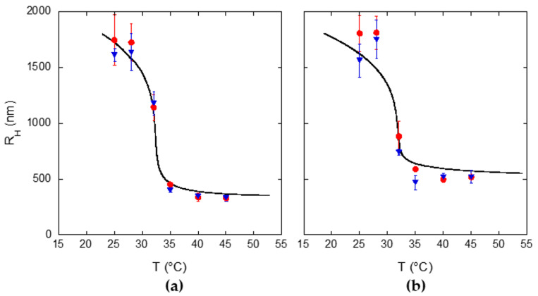 Figure 8