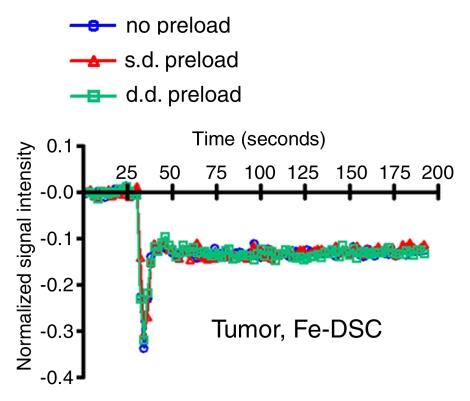 Figure 3b: