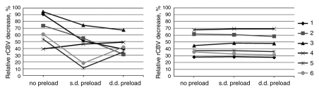 Figure 5: