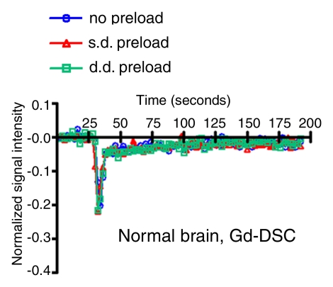 Figure 3c: