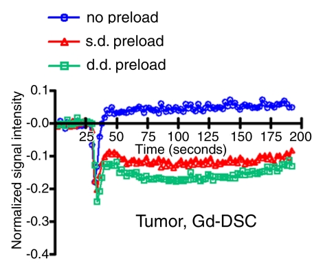 Figure 3a: