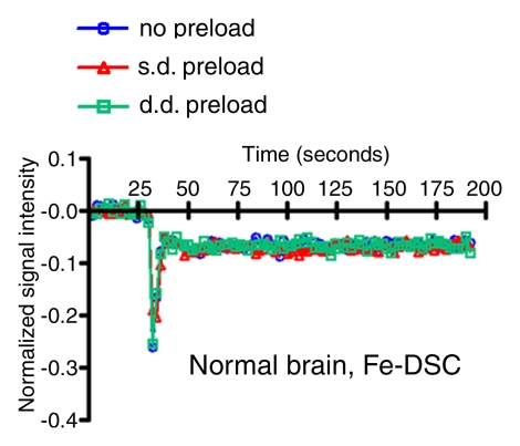 Figure 3d: