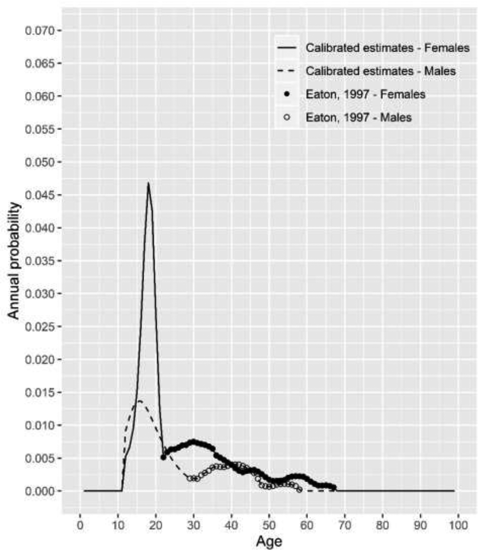 Figure 2.