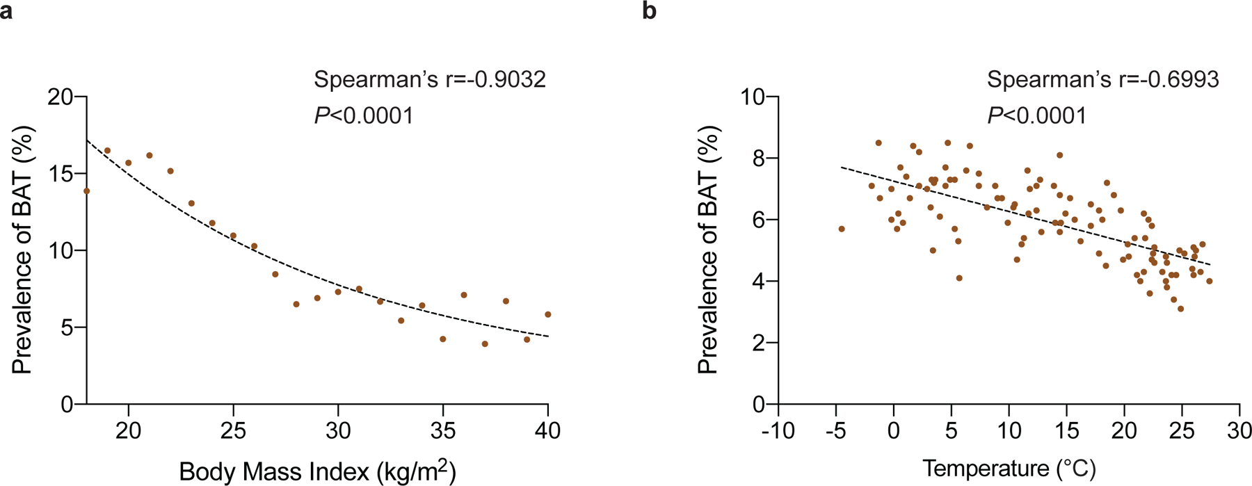 Extended Data Fig. 2: