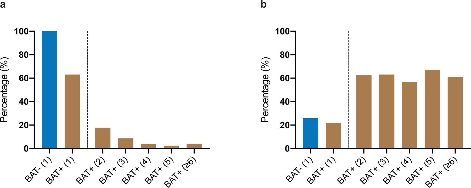 Extended Data Fig. 3: