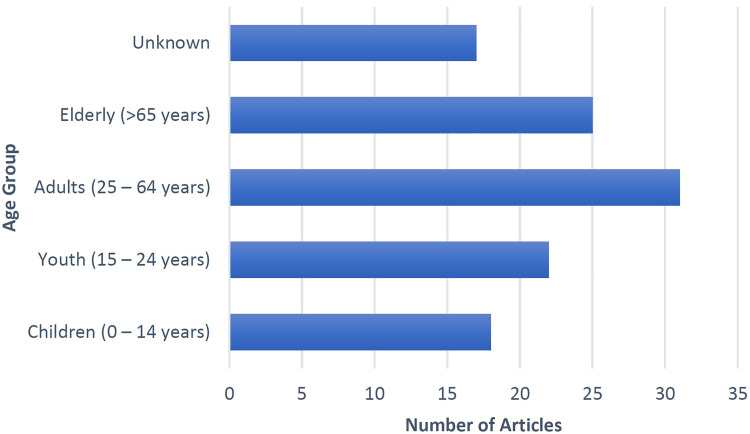 Figure 4: