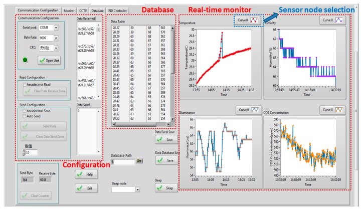 Figure 15