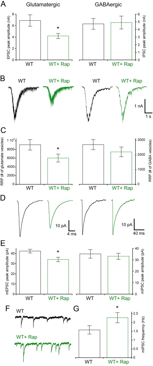 Figure 9.