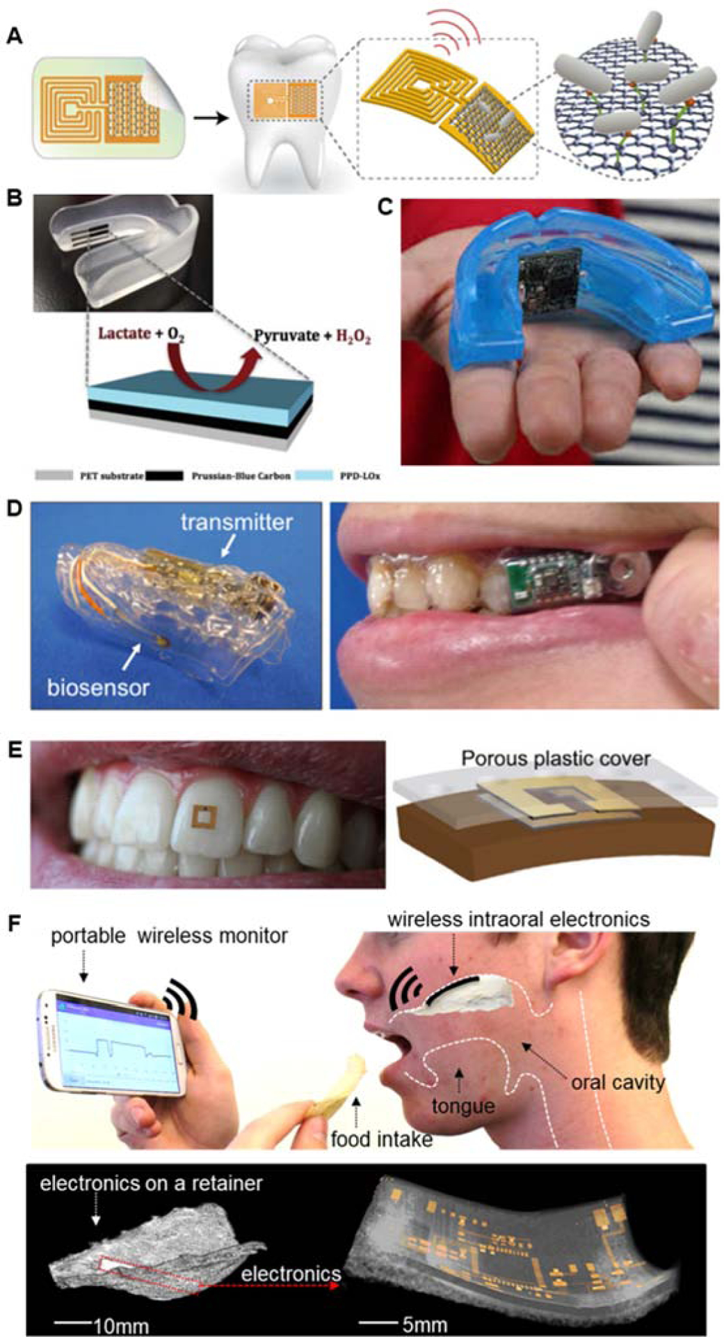 Figure 5.