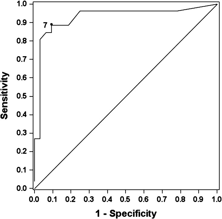 Fig. 9