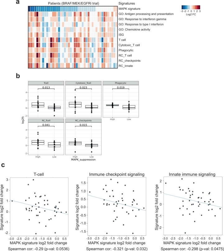 Extended Data Fig. 6