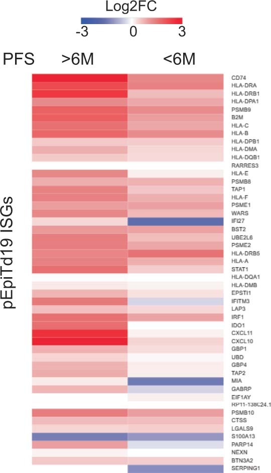 Extended Data Fig. 5