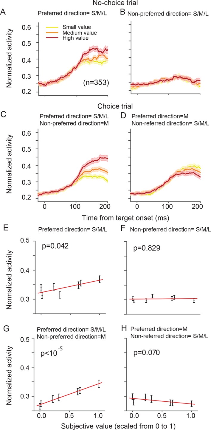 Figure 4—figure supplement 3.