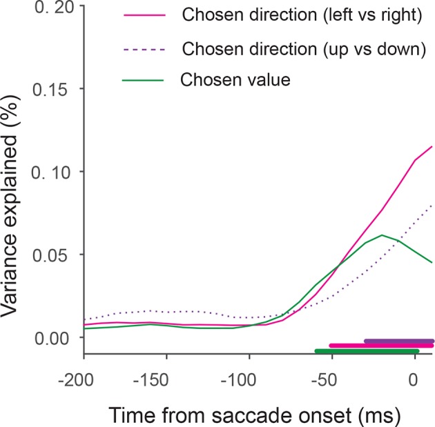 Figure 7—figure supplement 2.