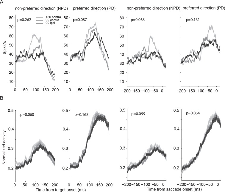 Figure 4—figure supplement 4.