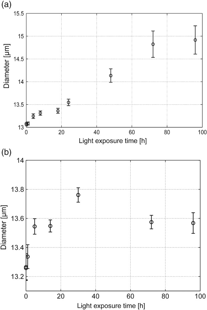 JCTB-5643-FIG-0006-b