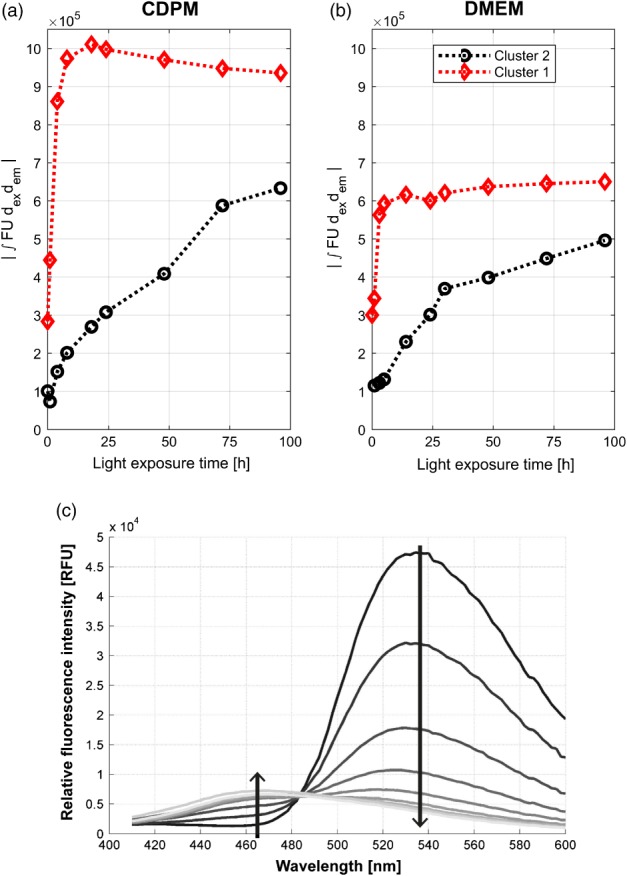 JCTB-5643-FIG-0003-c