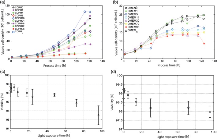 JCTB-5643-FIG-0005-c