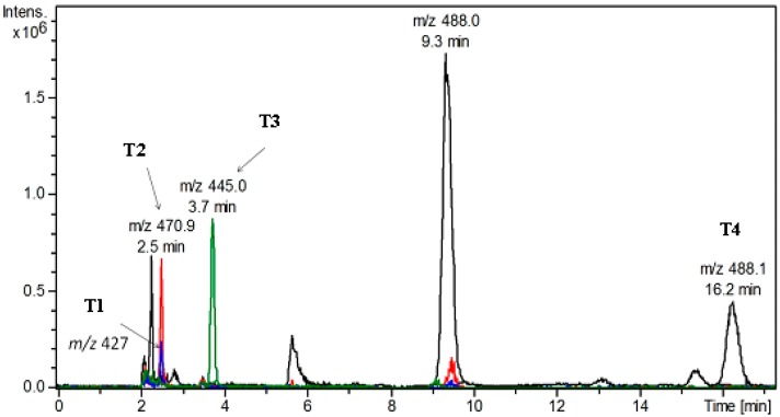 Figure 3