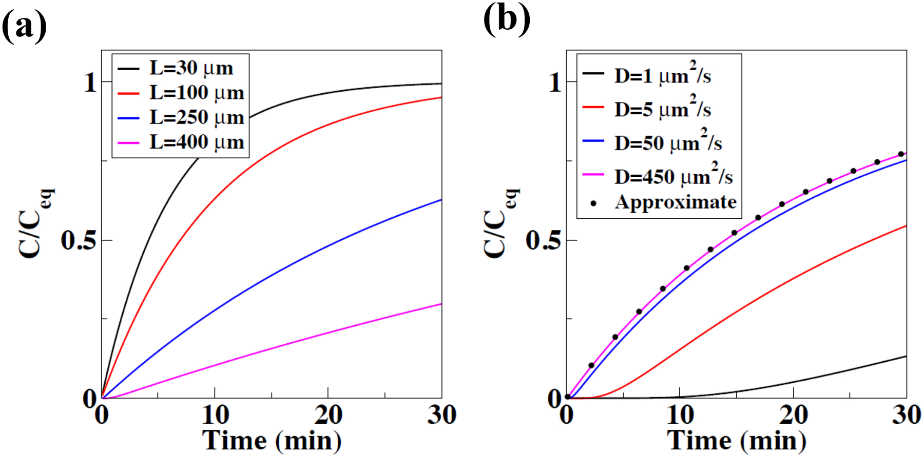 Fig. 1: