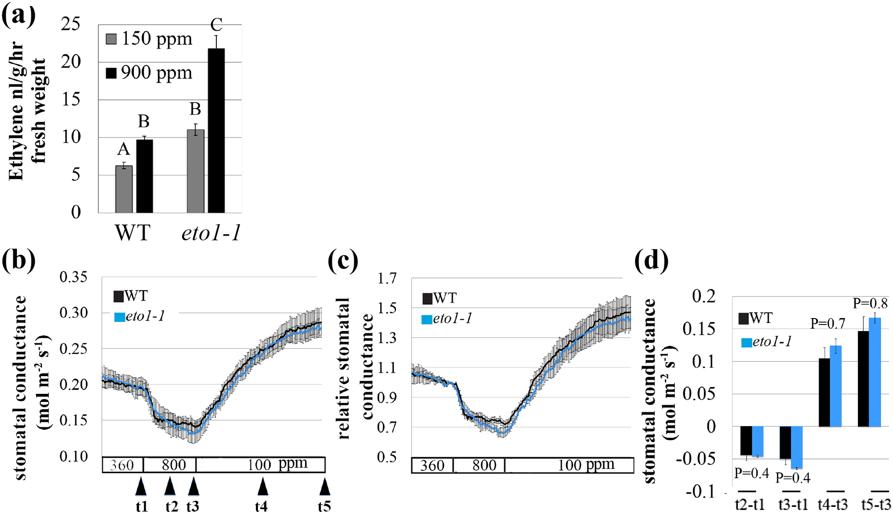 Fig. 4: