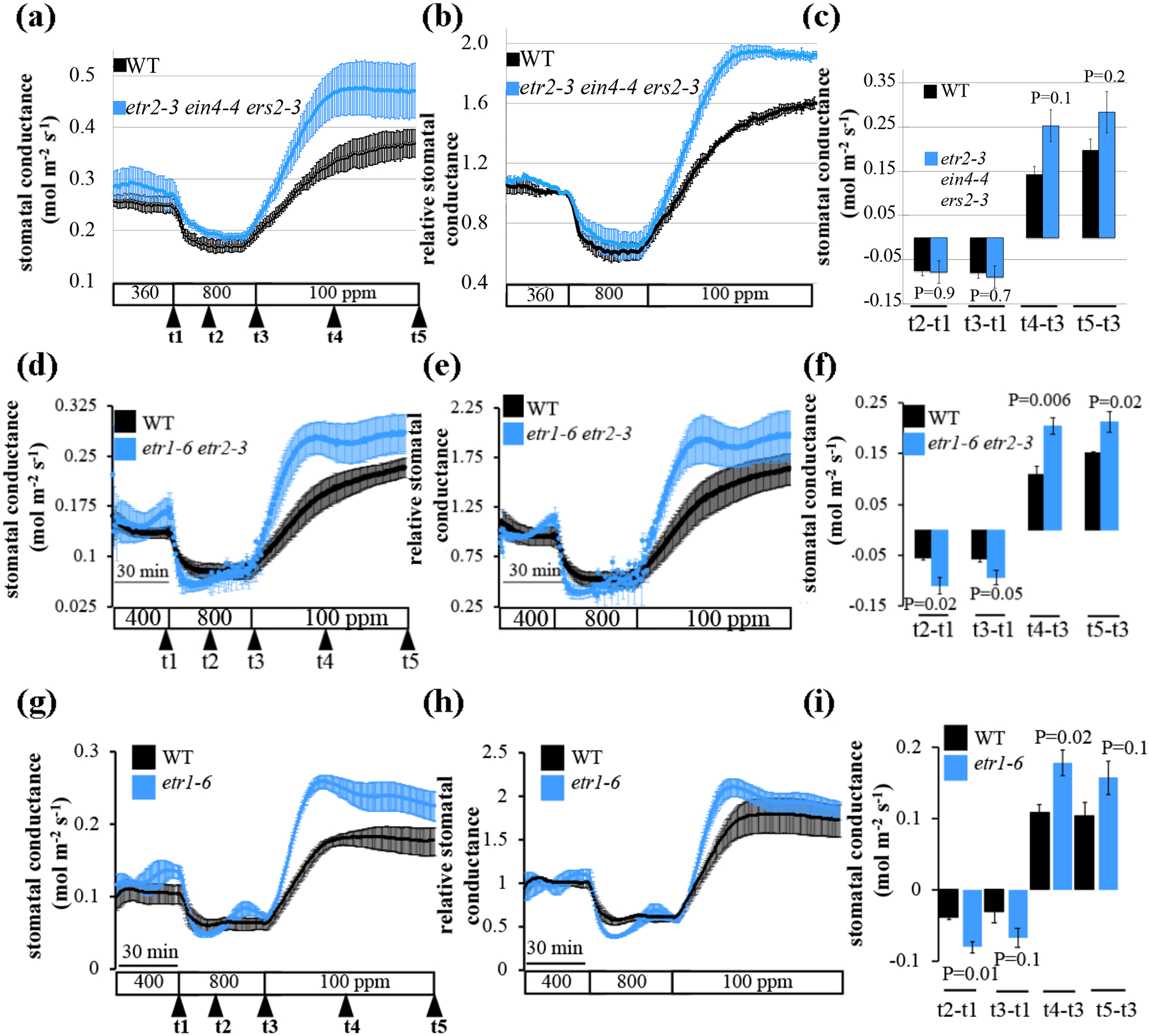 Fig. 7: