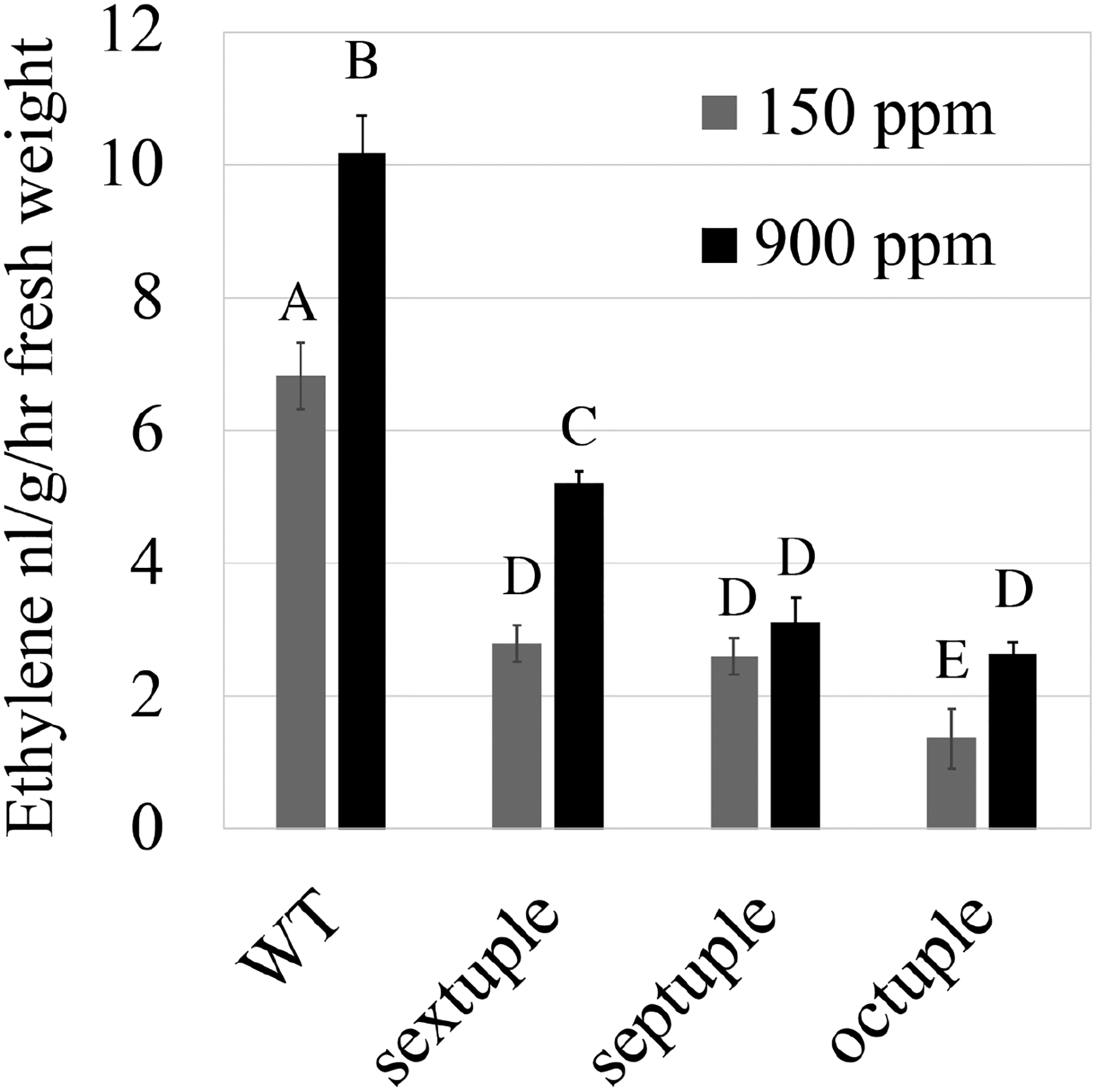 Fig. 2: