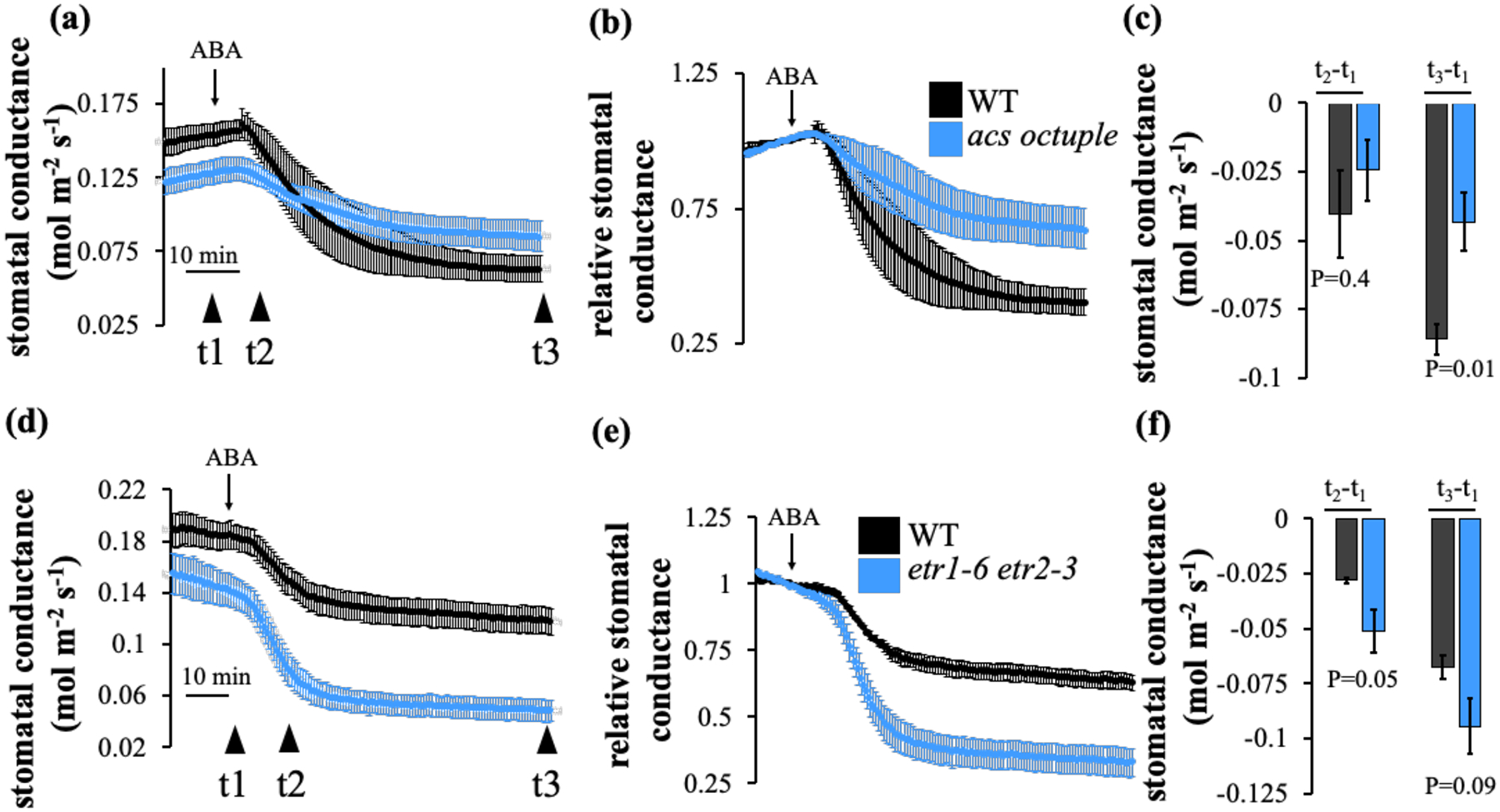 Fig. 8: