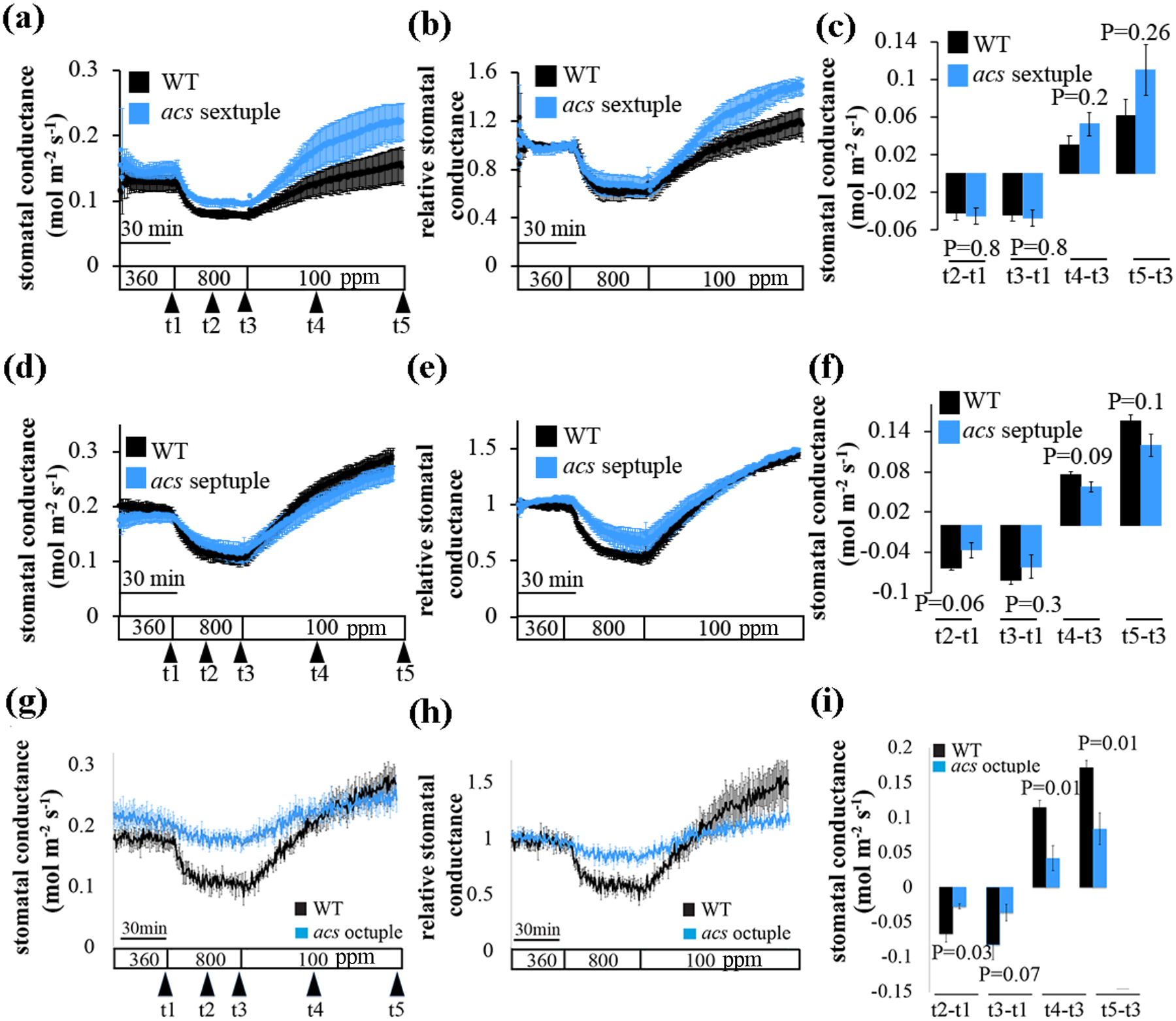 Fig. 3: