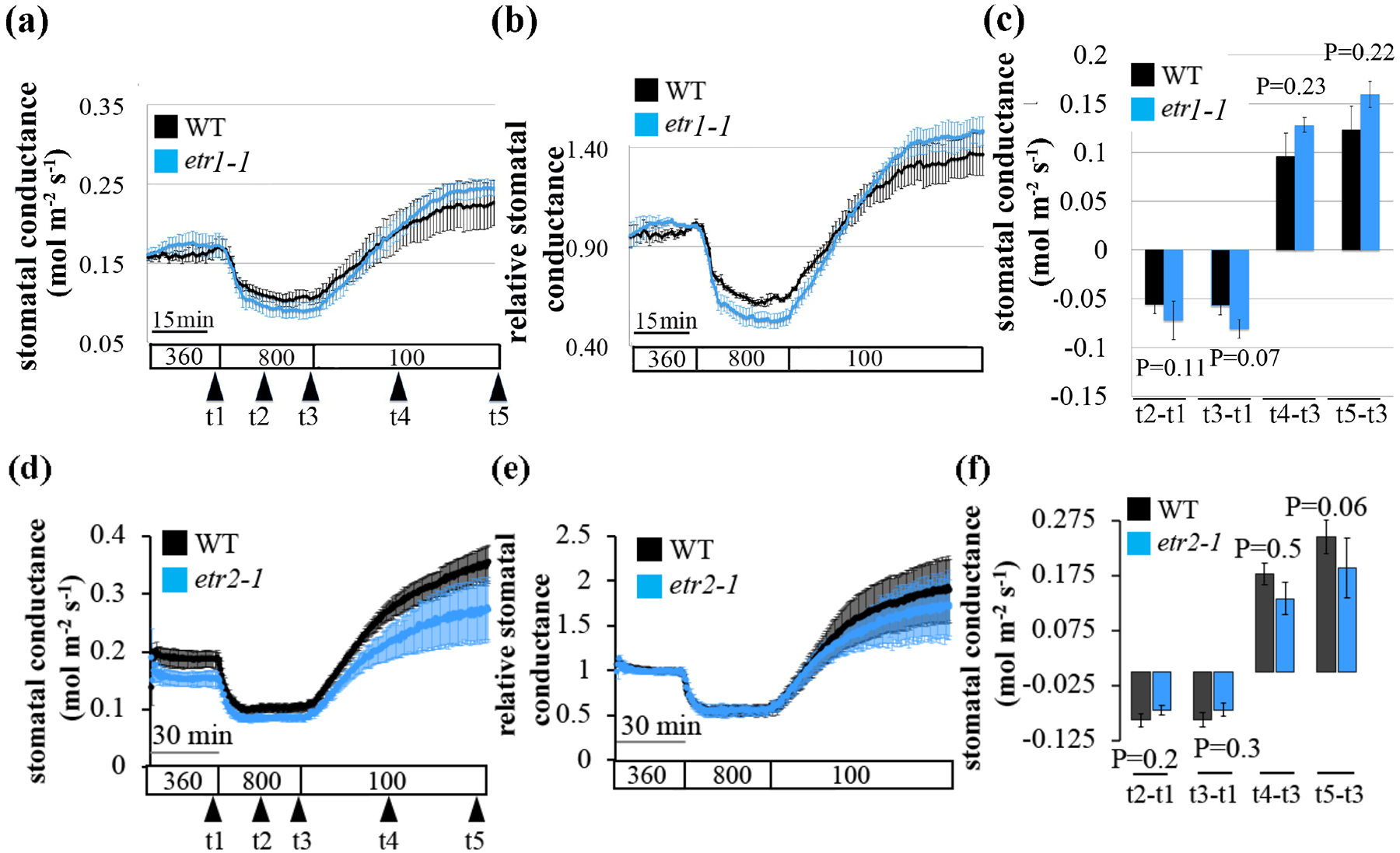 Fig. 6: