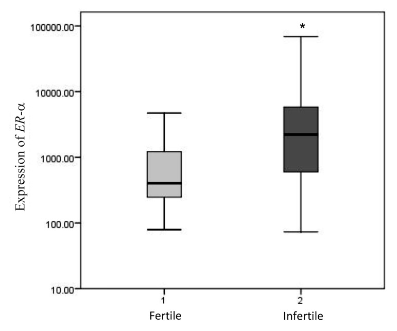 Fig.2