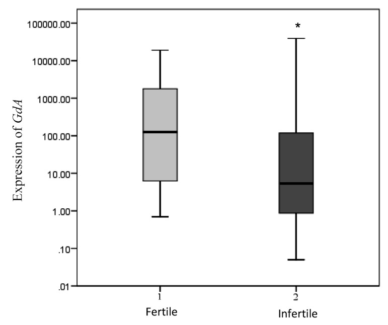 Fig.3