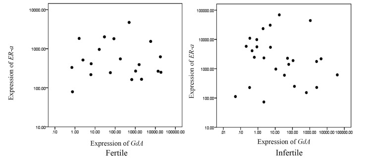 Fig.4