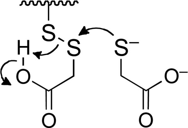 Scheme 3