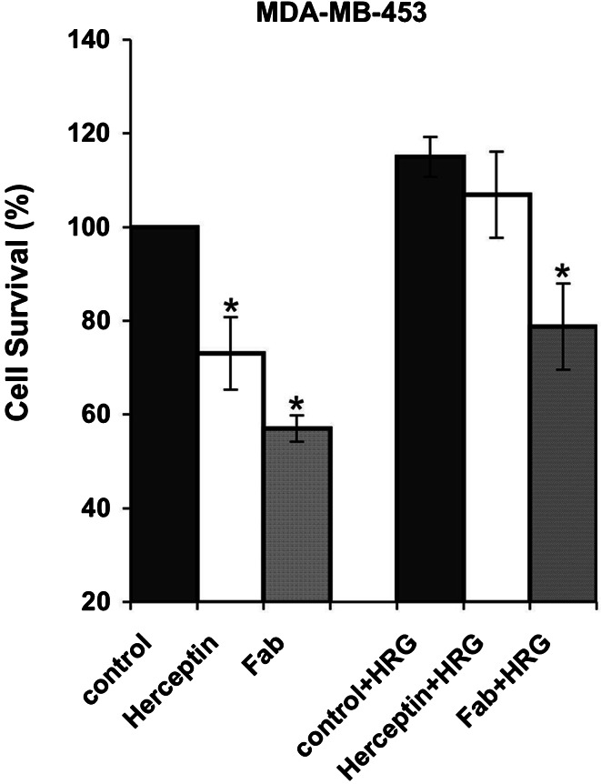 Fig. 6