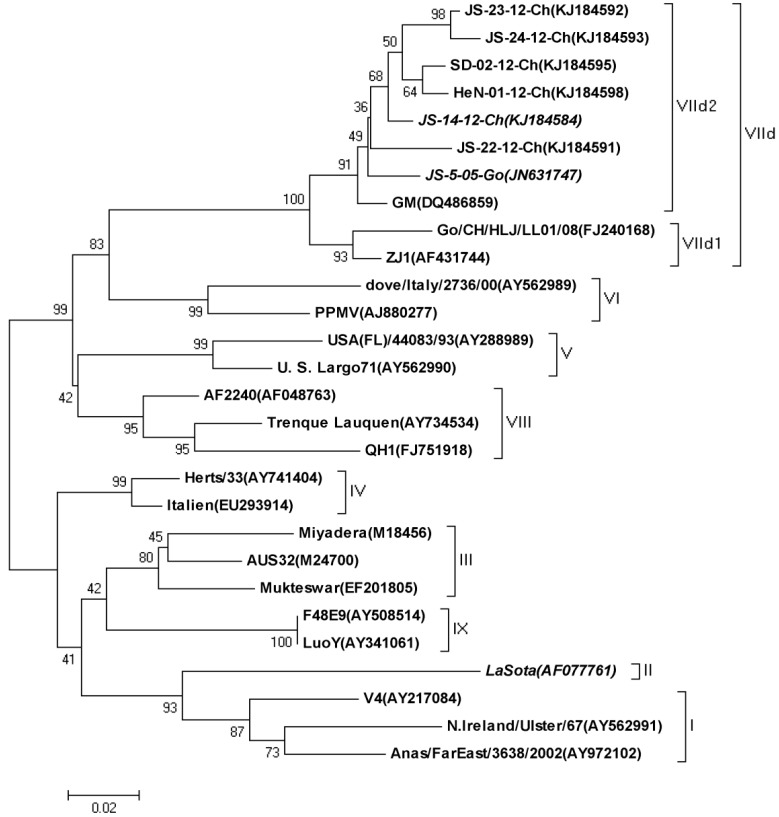 Figure 1