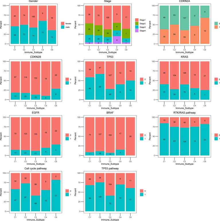 Figure 4