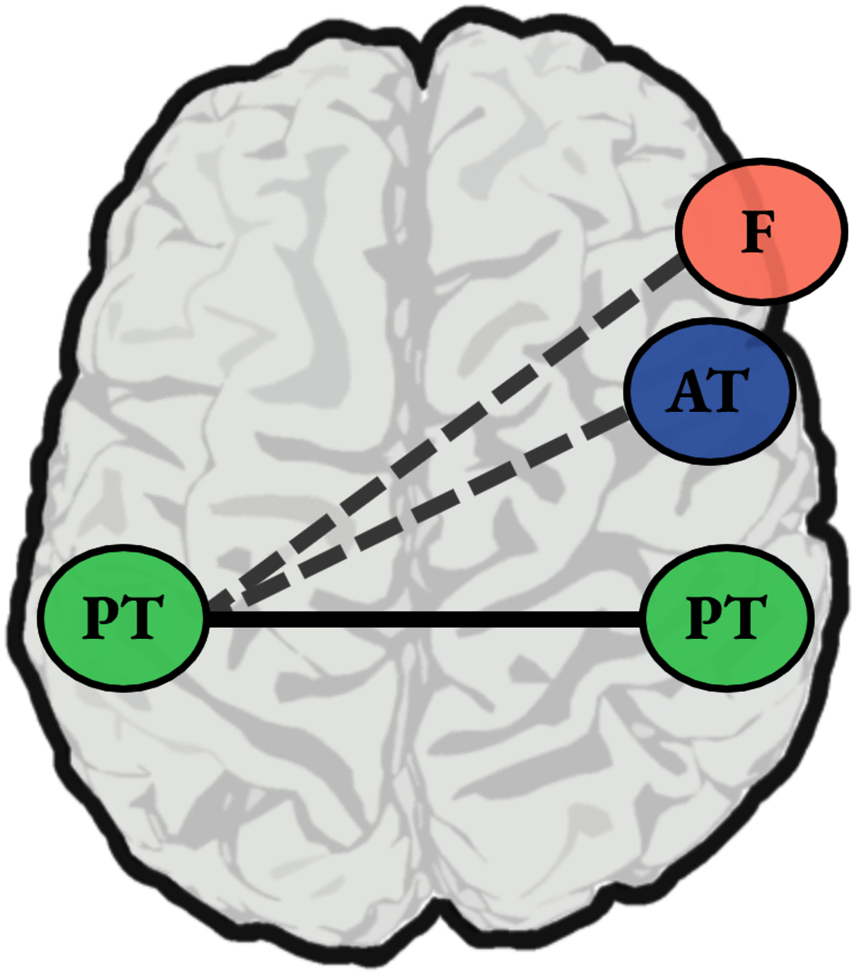 <b>Figure 2.</b>