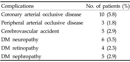 graphic file with name ymj-49-129-i002.jpg