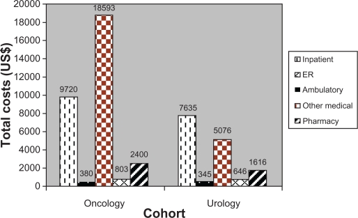 Figure 2B