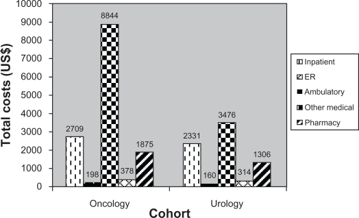 Figure 2A