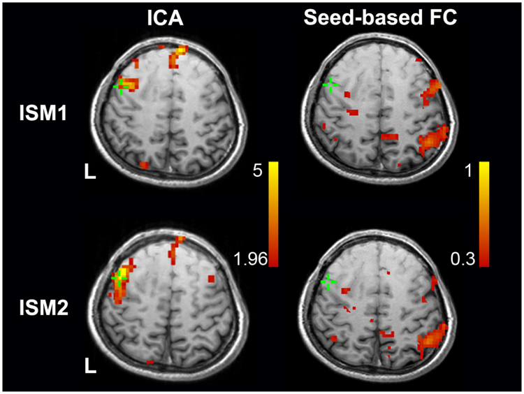 Figure 5